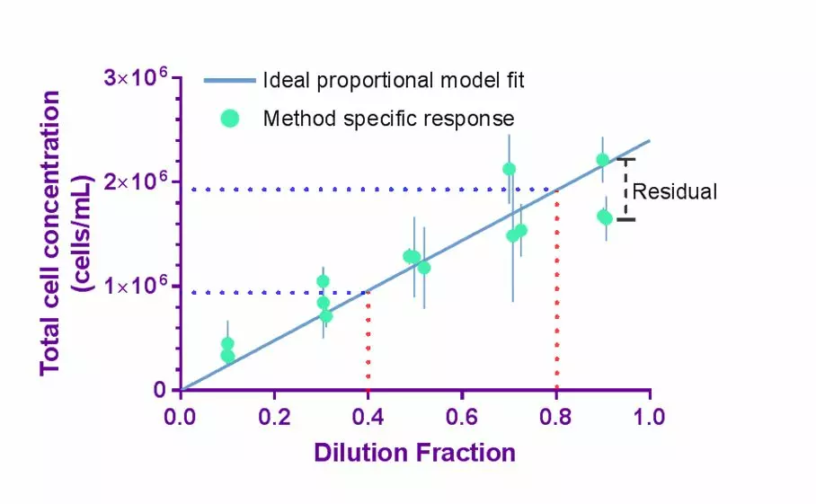 DilutionFraction