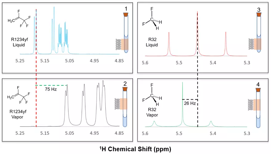 Refrigerants NMR