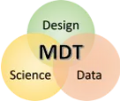 Materials Design Toolkit logo