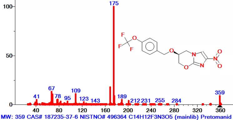 Spectra of pretomanid antibiotic