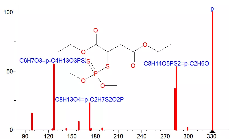 Spectra of malathion insecticide