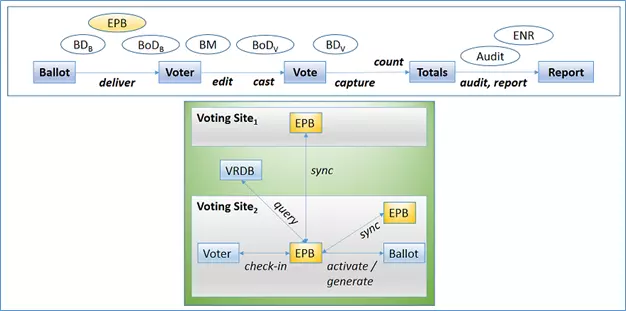 Security of Electronic Pollbooks image 01