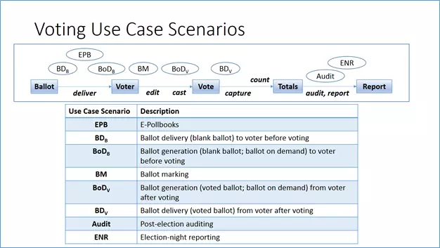 VVSG Use Cases image 01