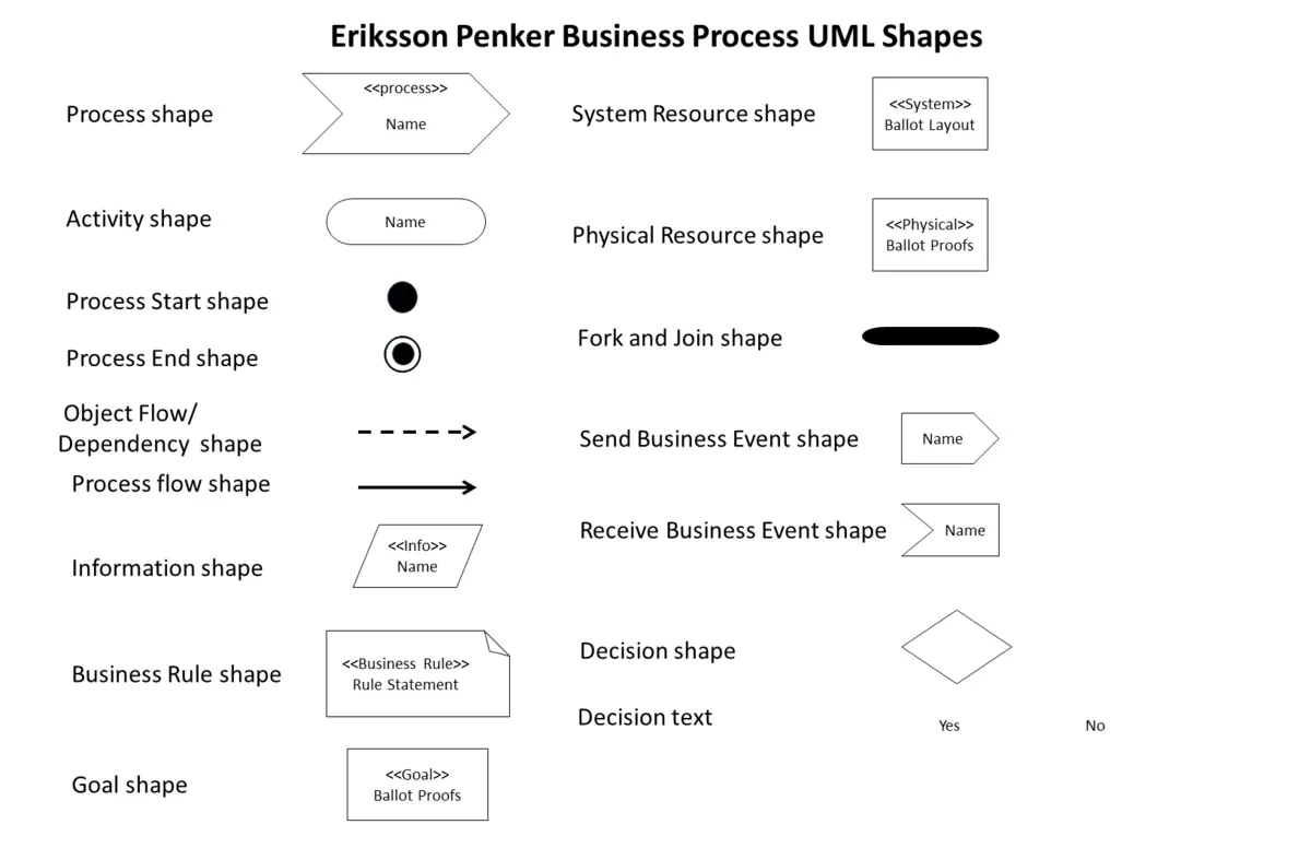KB Process:  Business Process UML Shapes