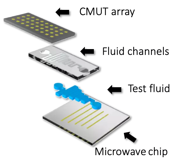 CMUT device fabrication
