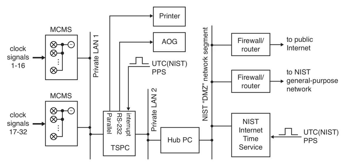 TSPC