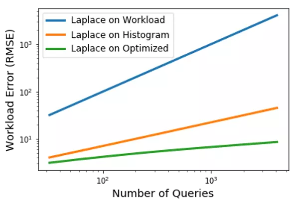 Blog image number of queries