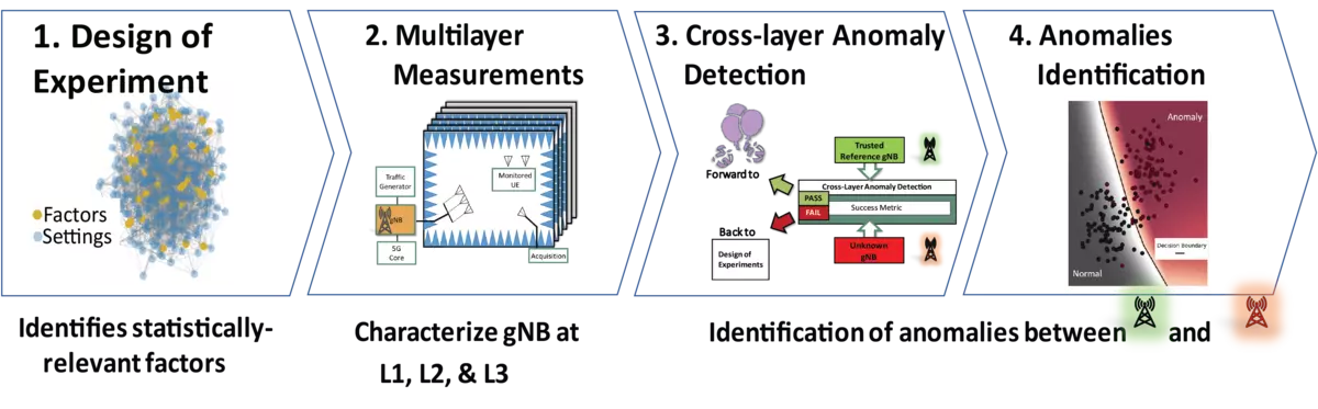 Dare Framework 2