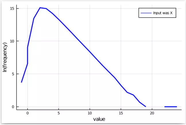 Image 2 - Testing for Differential Privacy Bugs Blog