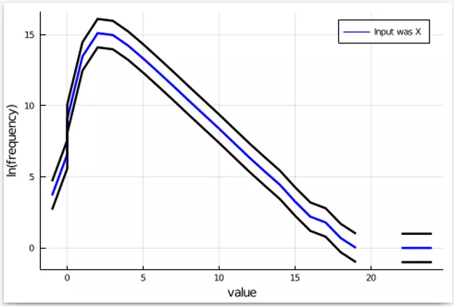 Image 3 - Testing for Differential Privacy Bugs Blog