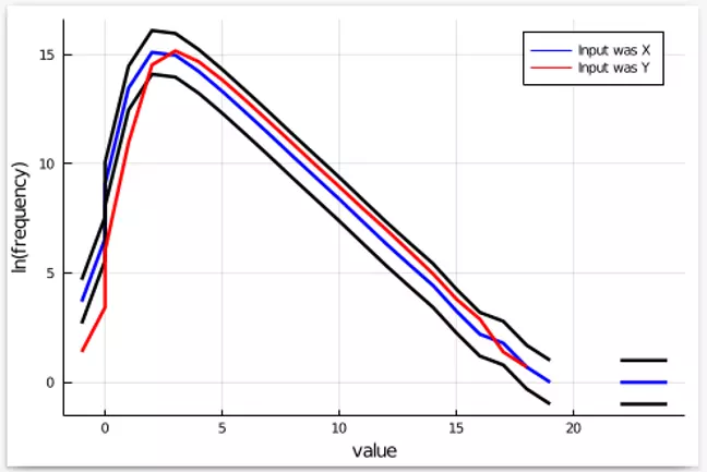 Image 4 - Testing for Differential Privacy Bugs Blog