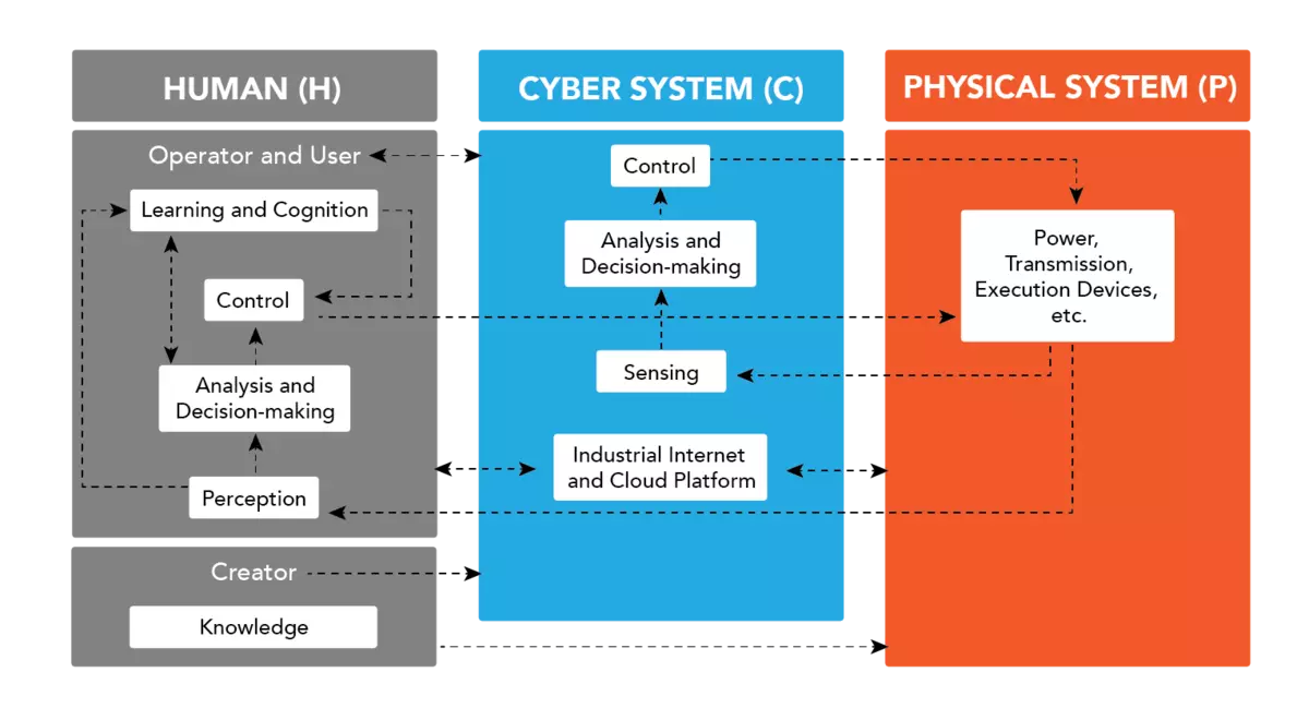 Cloud Manufacturing Diagram