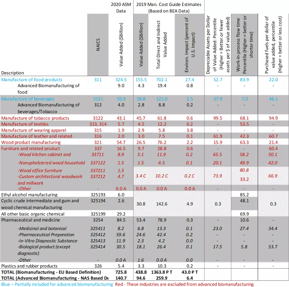 Bioeconomy_Table