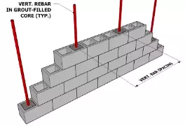 Reinforced Masonry