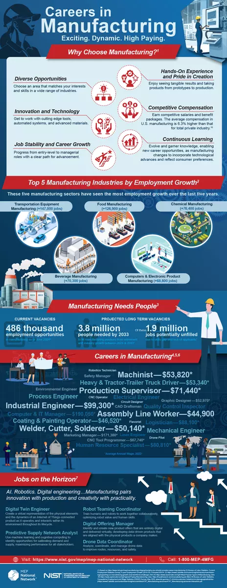Careers in Manufacturing Infographic