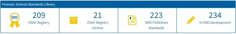 Forensic Science Standards Library