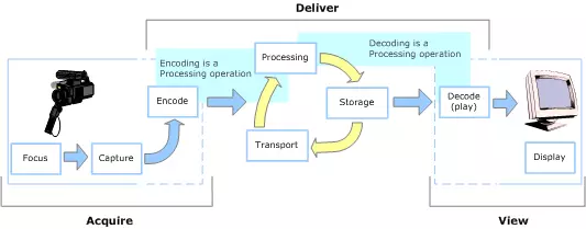 PSCR Full Video System Tasks
