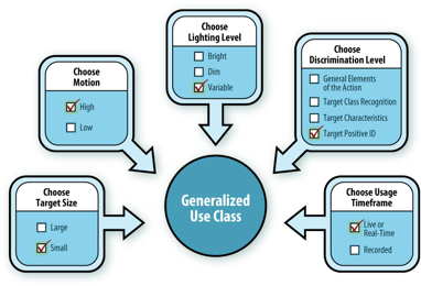 PSCR Use Case Example 1 and 2