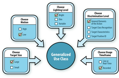 PSCR Use Case Example 3