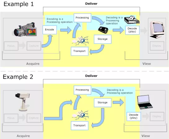 VQiPS: Deliver Video