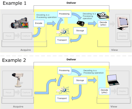 VQiPS: Deliver Video