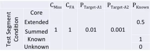 speaker_detection_cost_model_parameters.png