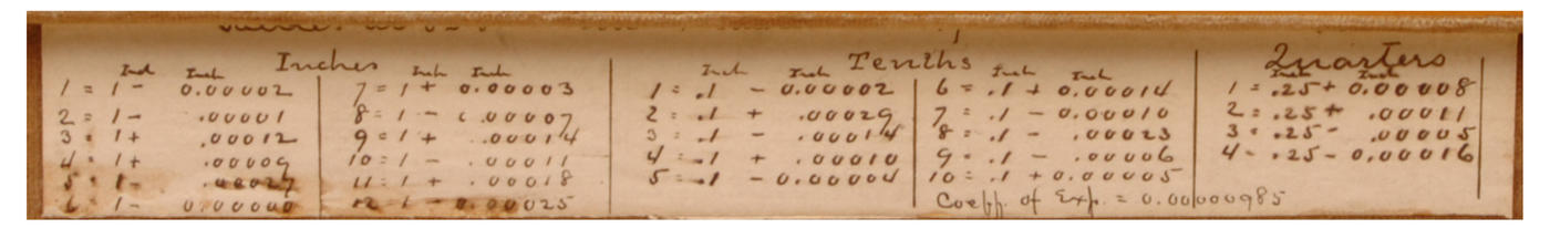 Close-up of calibration notations on the brass line scale box