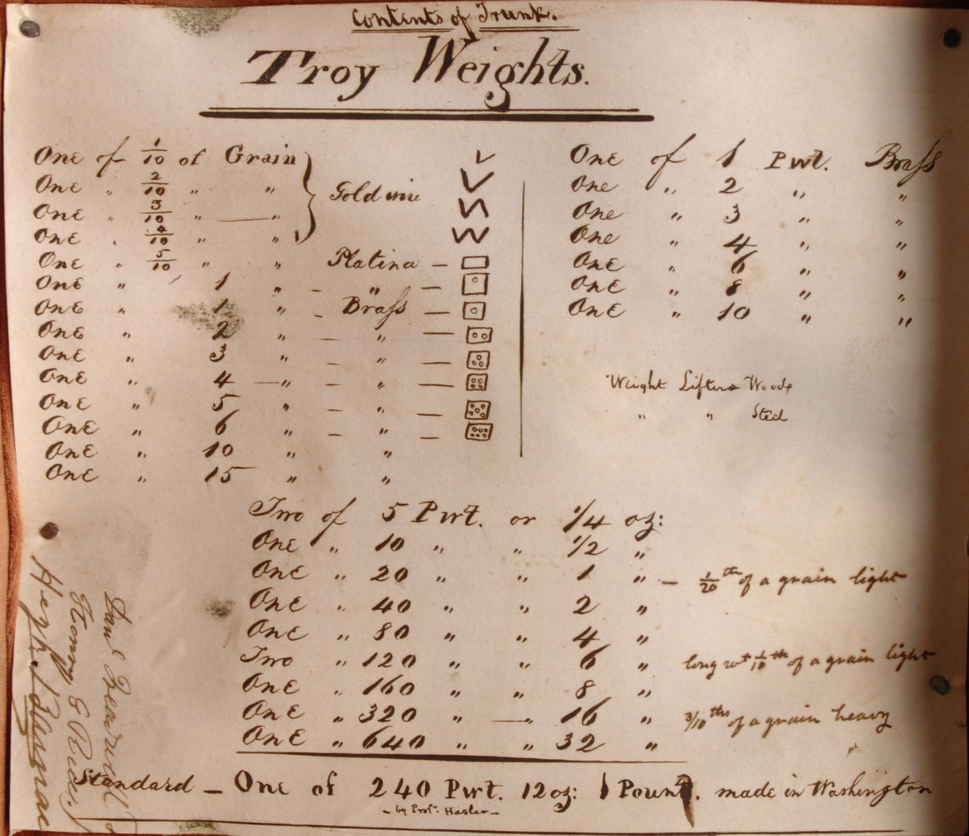 Close-up of inventory printed on lid of troy mass standard box set
