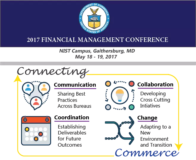 Connecting Commerce: Communication (Sharing Best Practices Across Bureaus); Collaboration (Developing Cross Cutting Initiatives); Coordination (Establishing Deliverables for Future Outcomes); Change (Adapting to a New Environment and Transition)