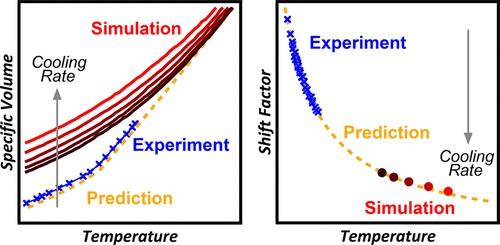 Molecular Modeling of Epoxy Matrix Materials