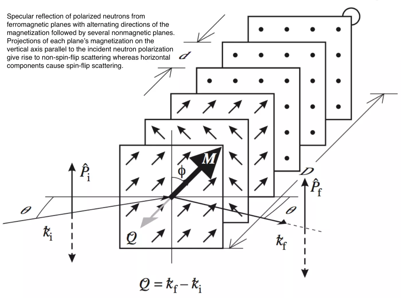 Scattering Geometry