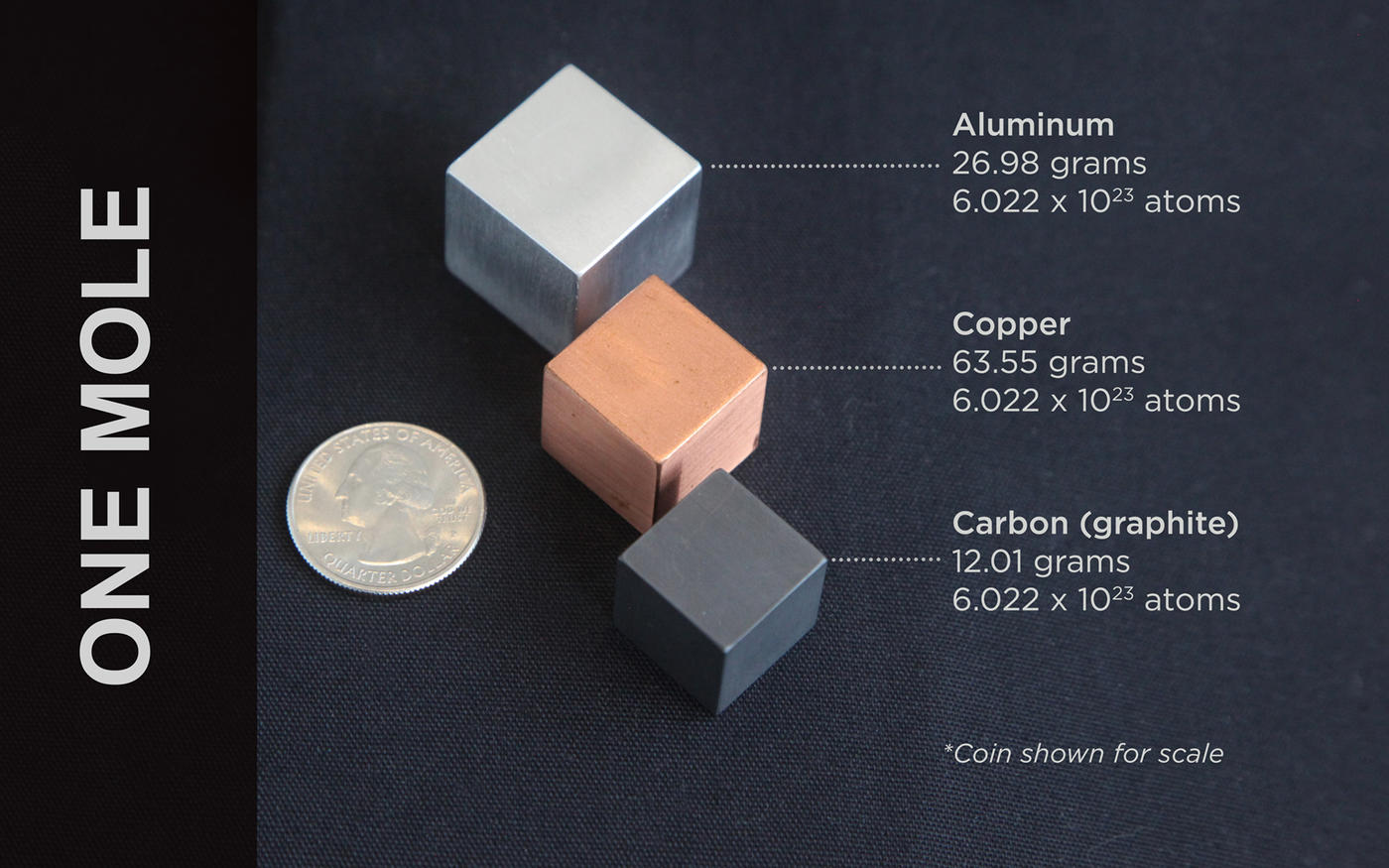 three metal cubes: aluminum, copper and carbon. Next to the cubes is a quarter to show relative size and mass. All three are one mole's worth of atoms.