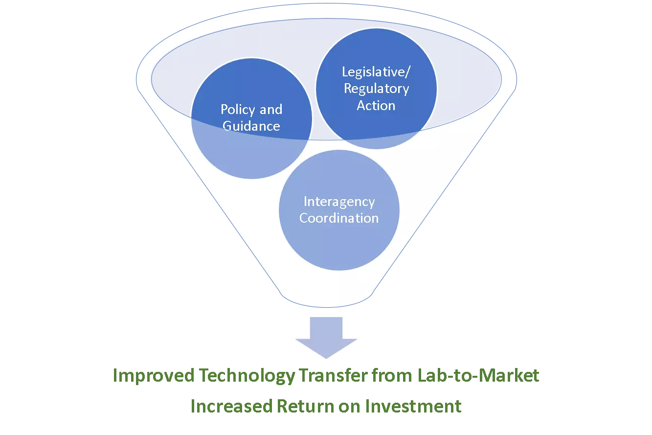 Funnel Chart Image