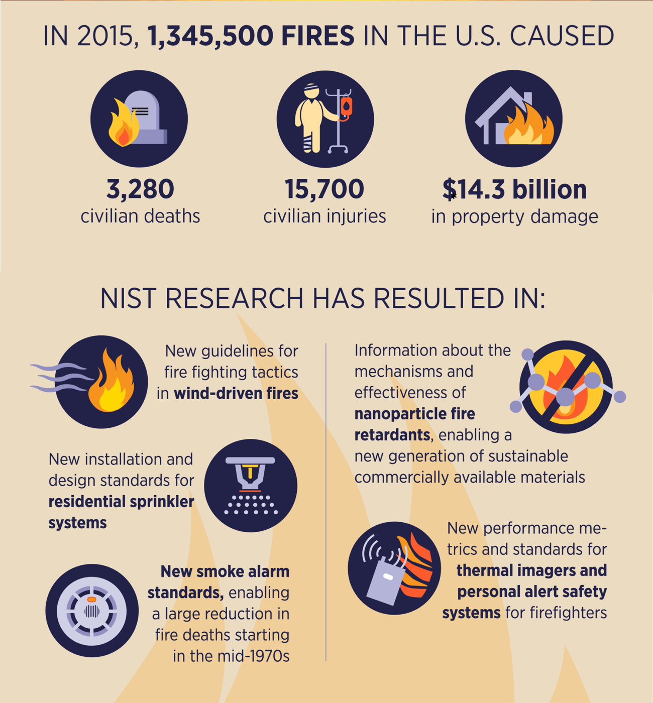 firefacility infographic segment2-3