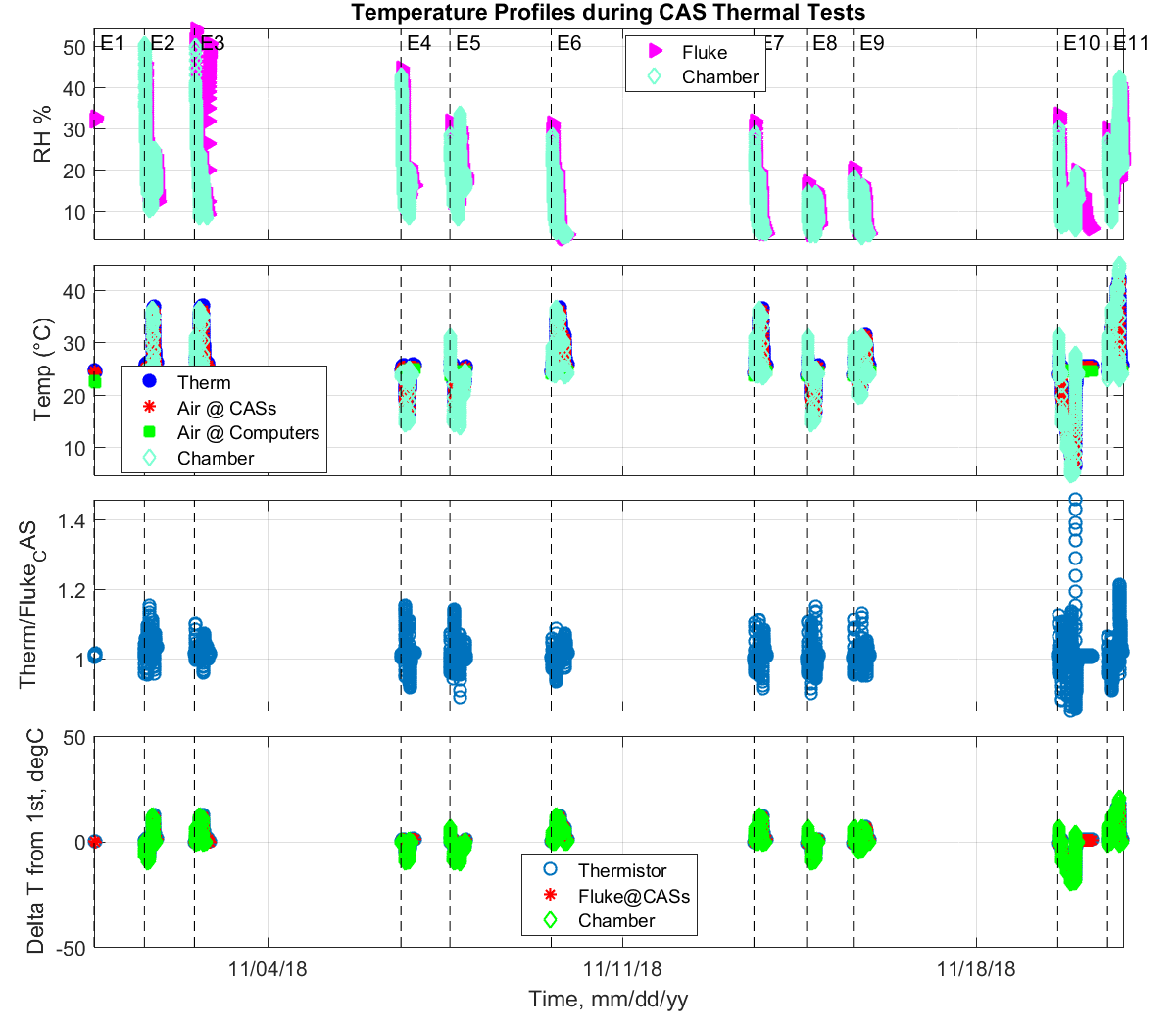 plt temps panels 001