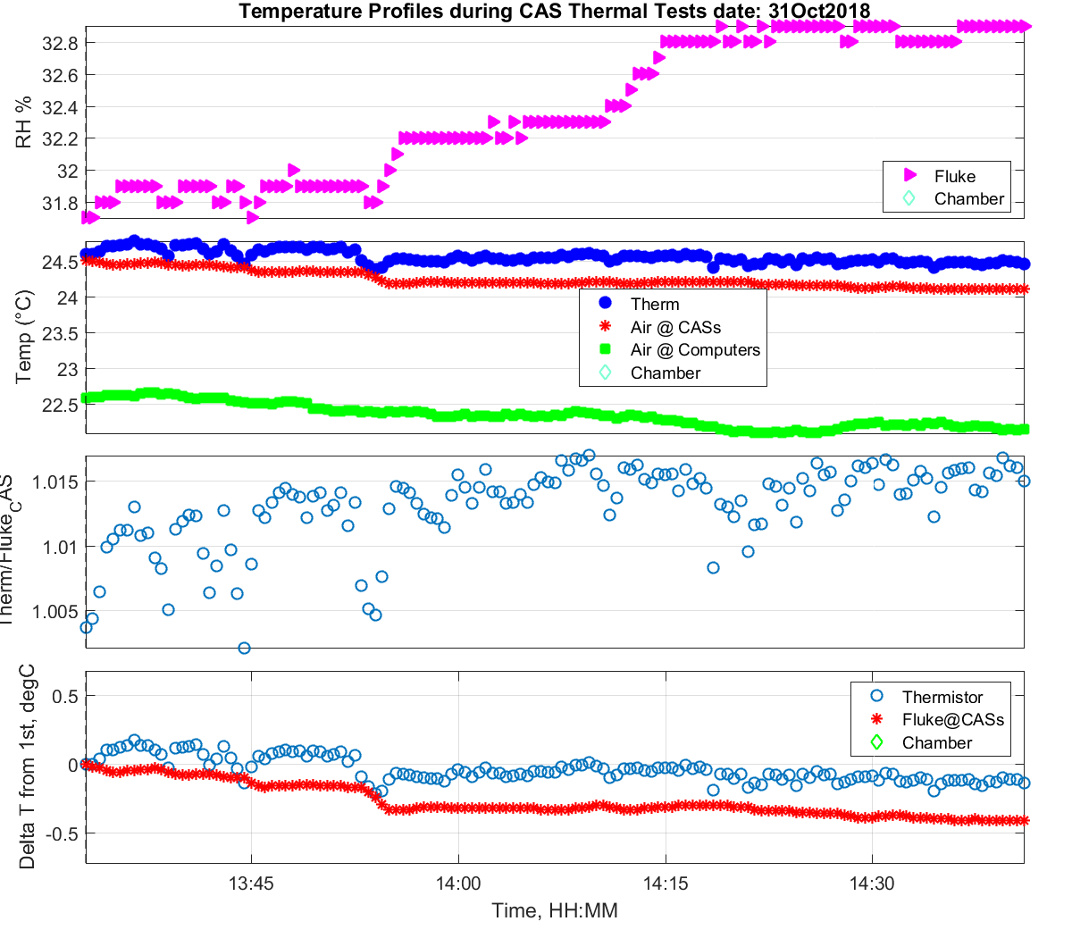 plt temps panels 001 zoom 01