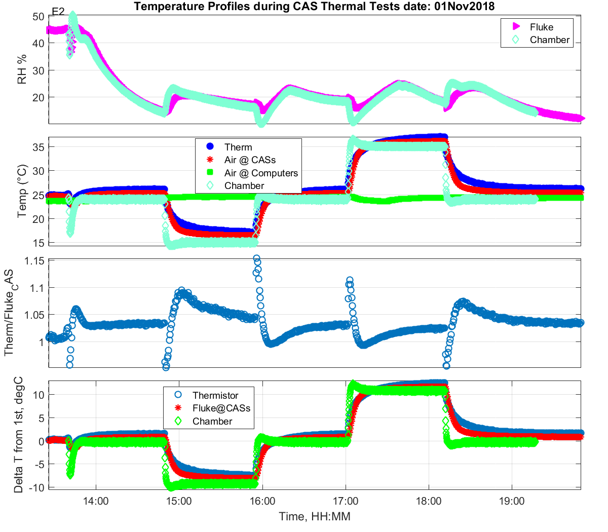 plt temps panels 001 zoom 02