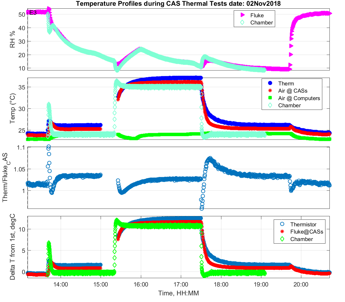 plt temps panels 001 zoom 03