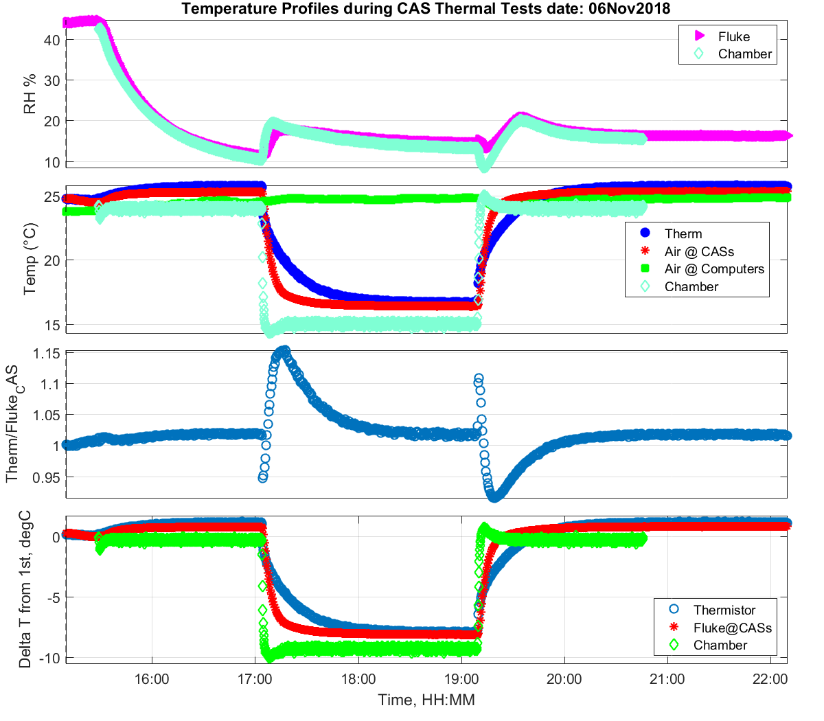 plt temps panels 001 zoom 04