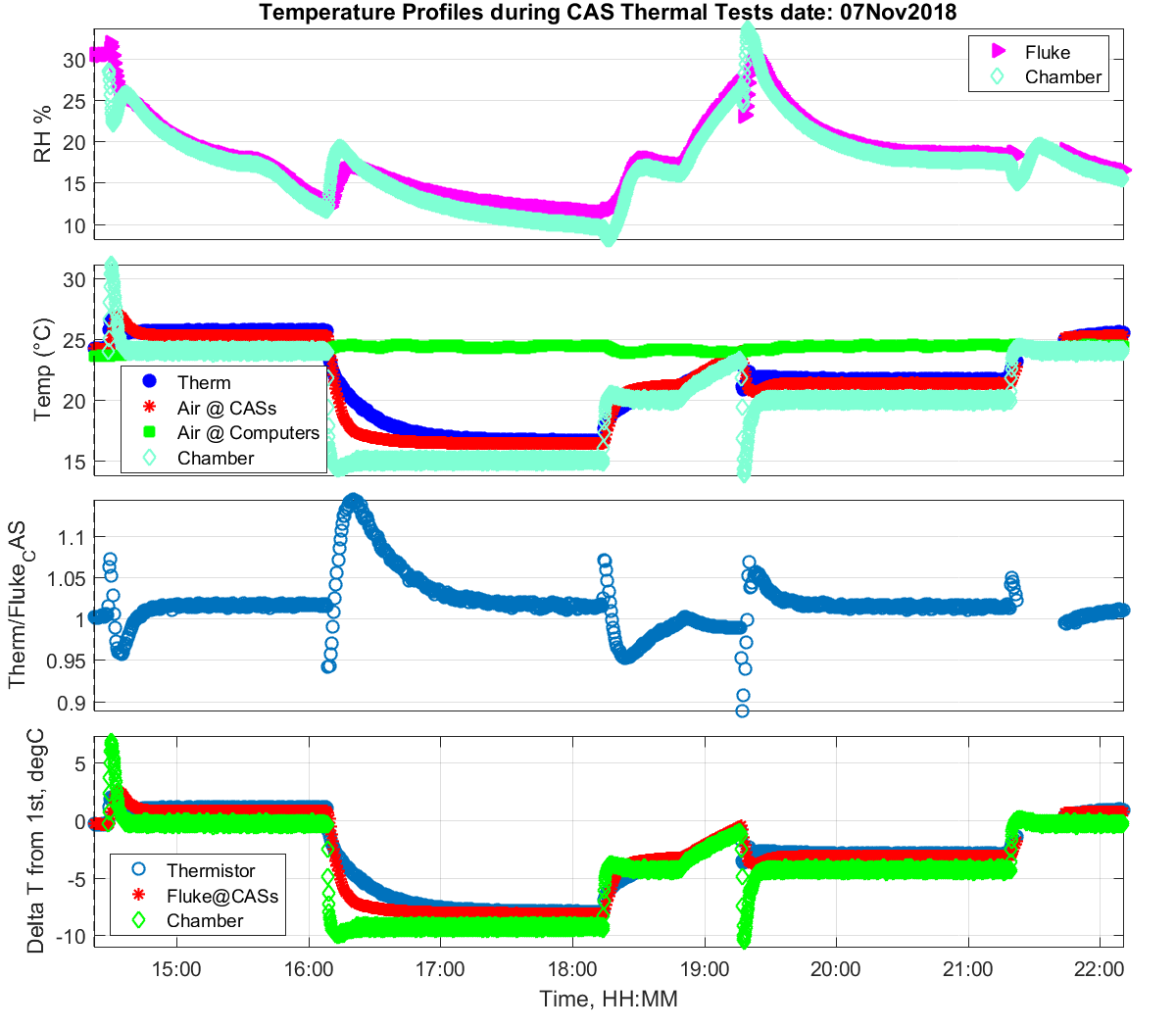 plt temps panels 001 zoom 05