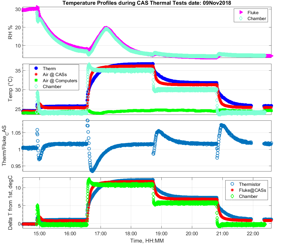 plt temps panels 001 zoom 06