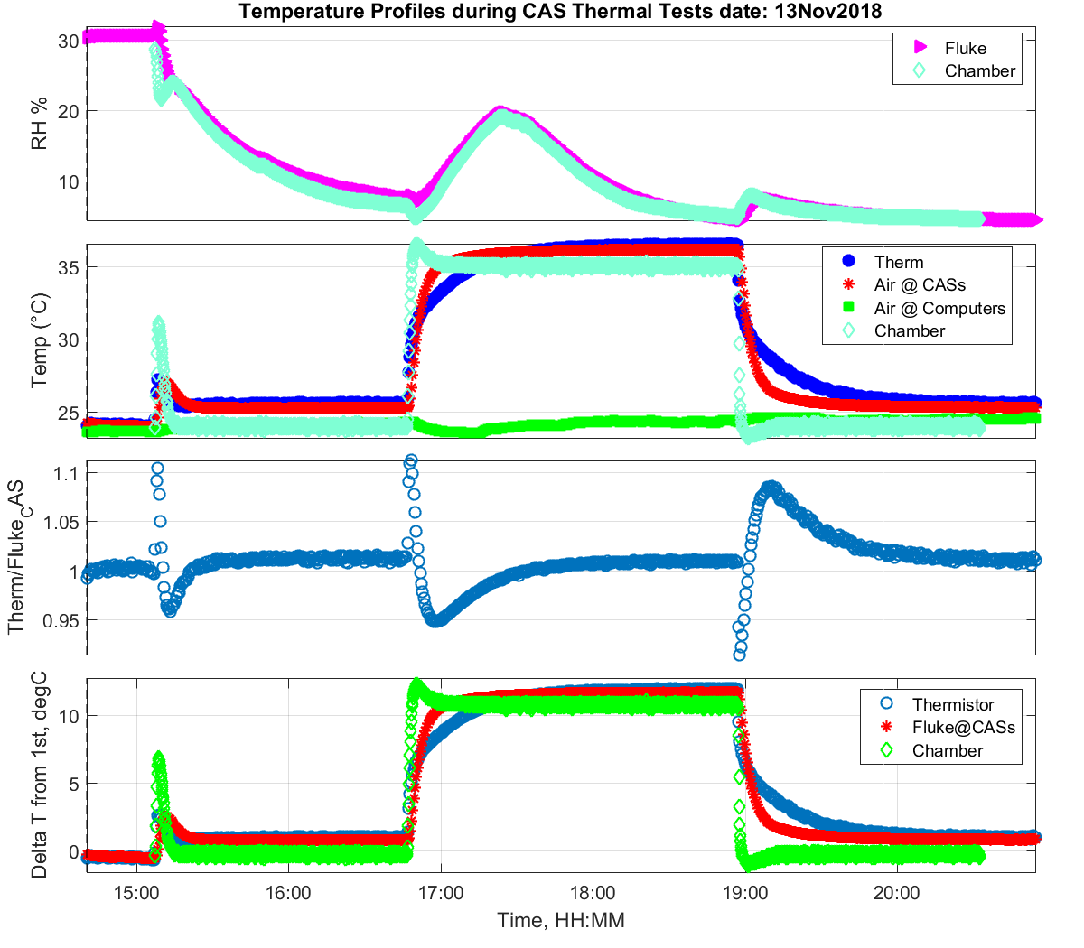 plt temps panels 001 zoom 07