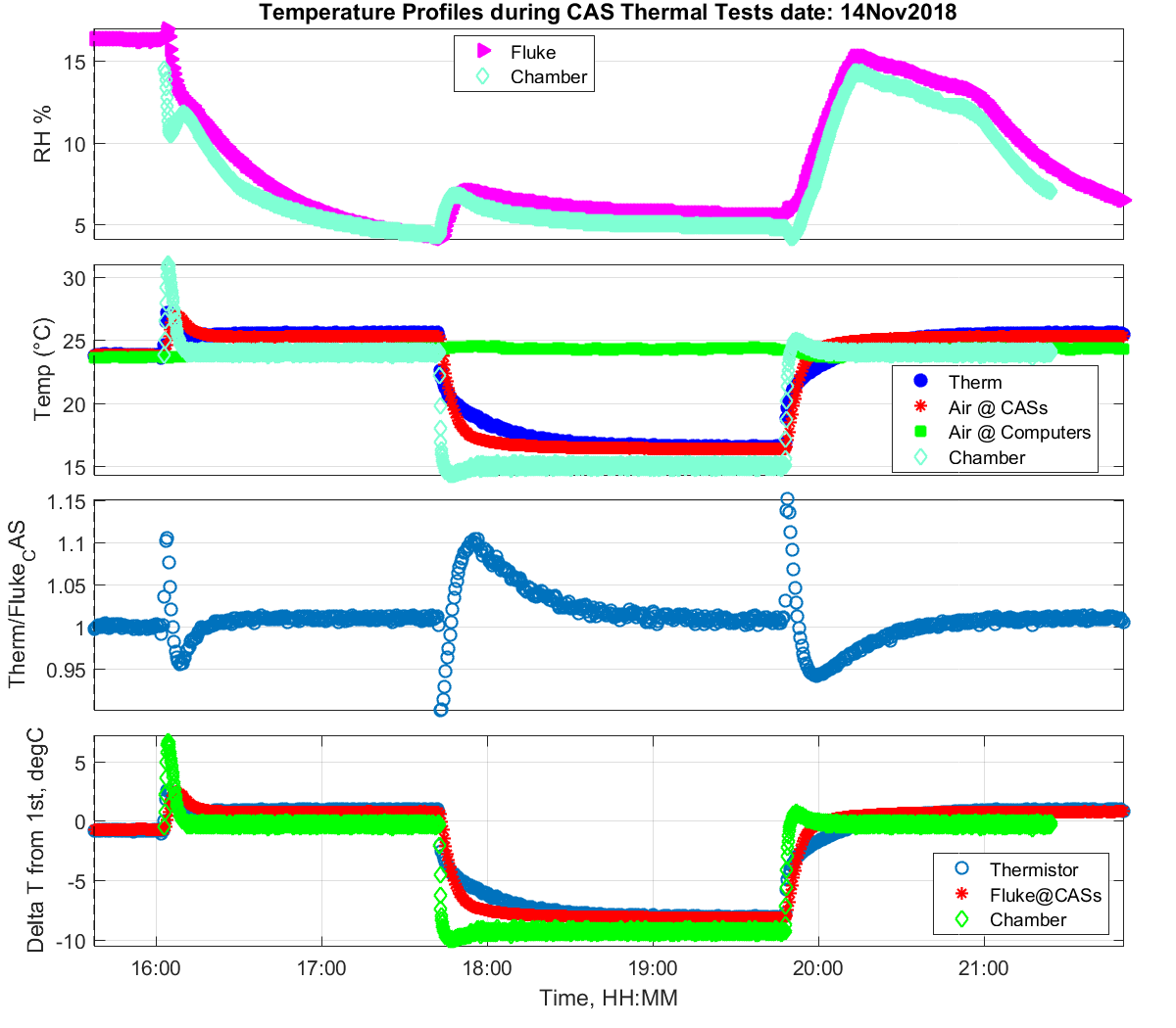 plt temps panels 001 zoom 08