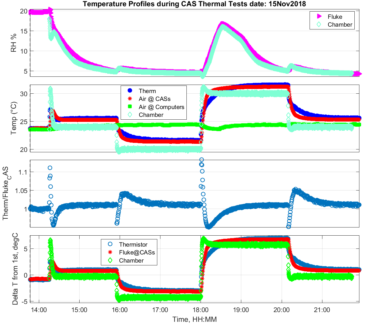 plt temps panels 001 zoom 09