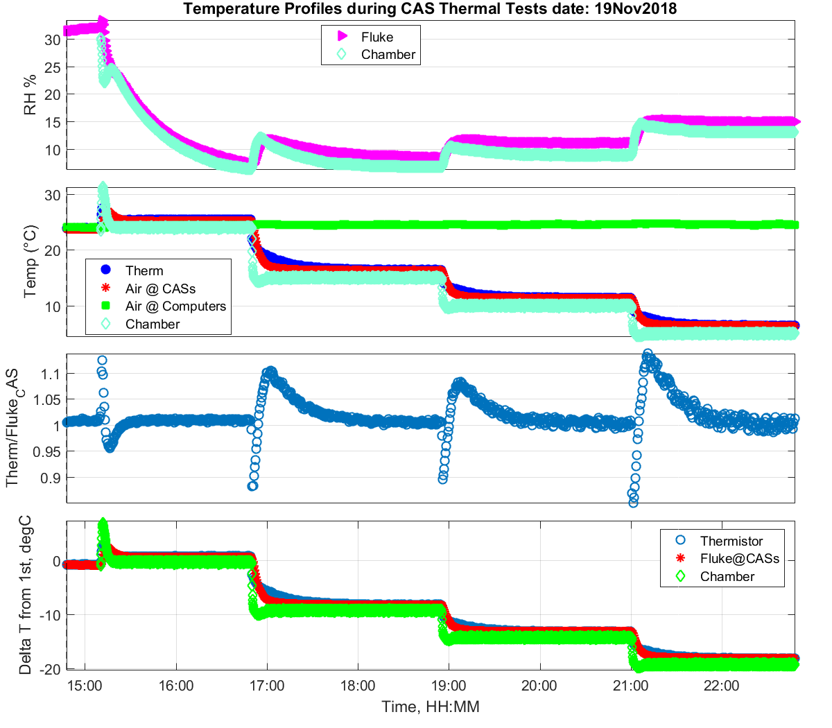 plt temps panels 001 zoom 10