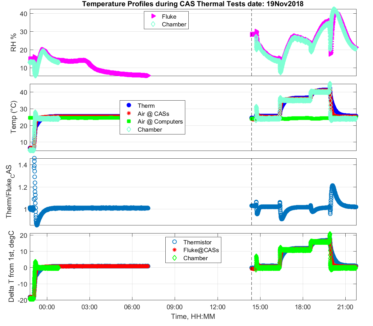 plt temps panels 001 zoom 11