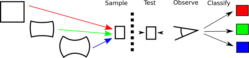 A schematic of image processing using artificial intelligence to determine prior deformation