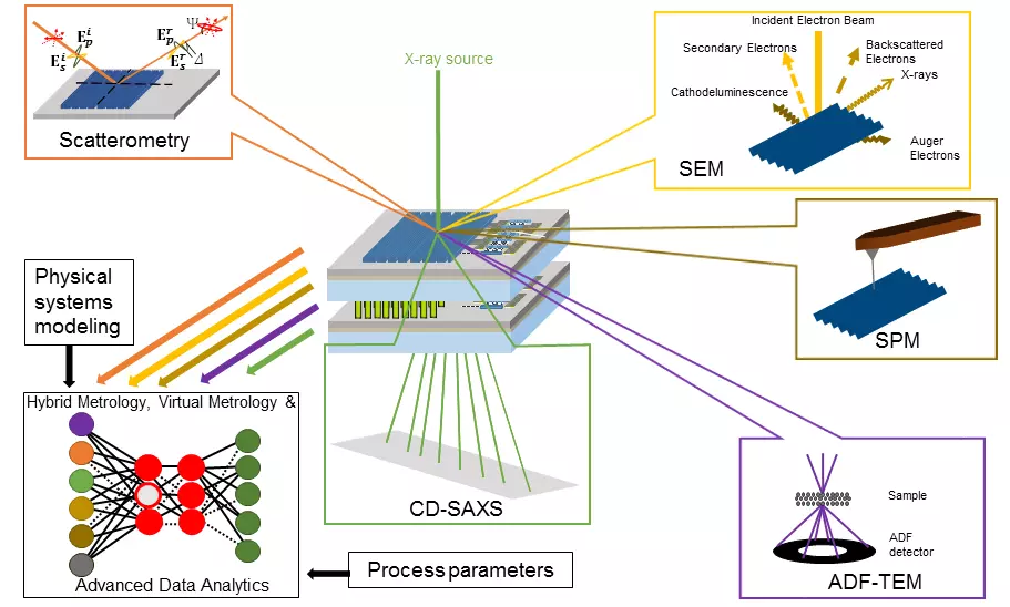 Illustration: Computer chip in middle; surrounded by images of different scanning techniques