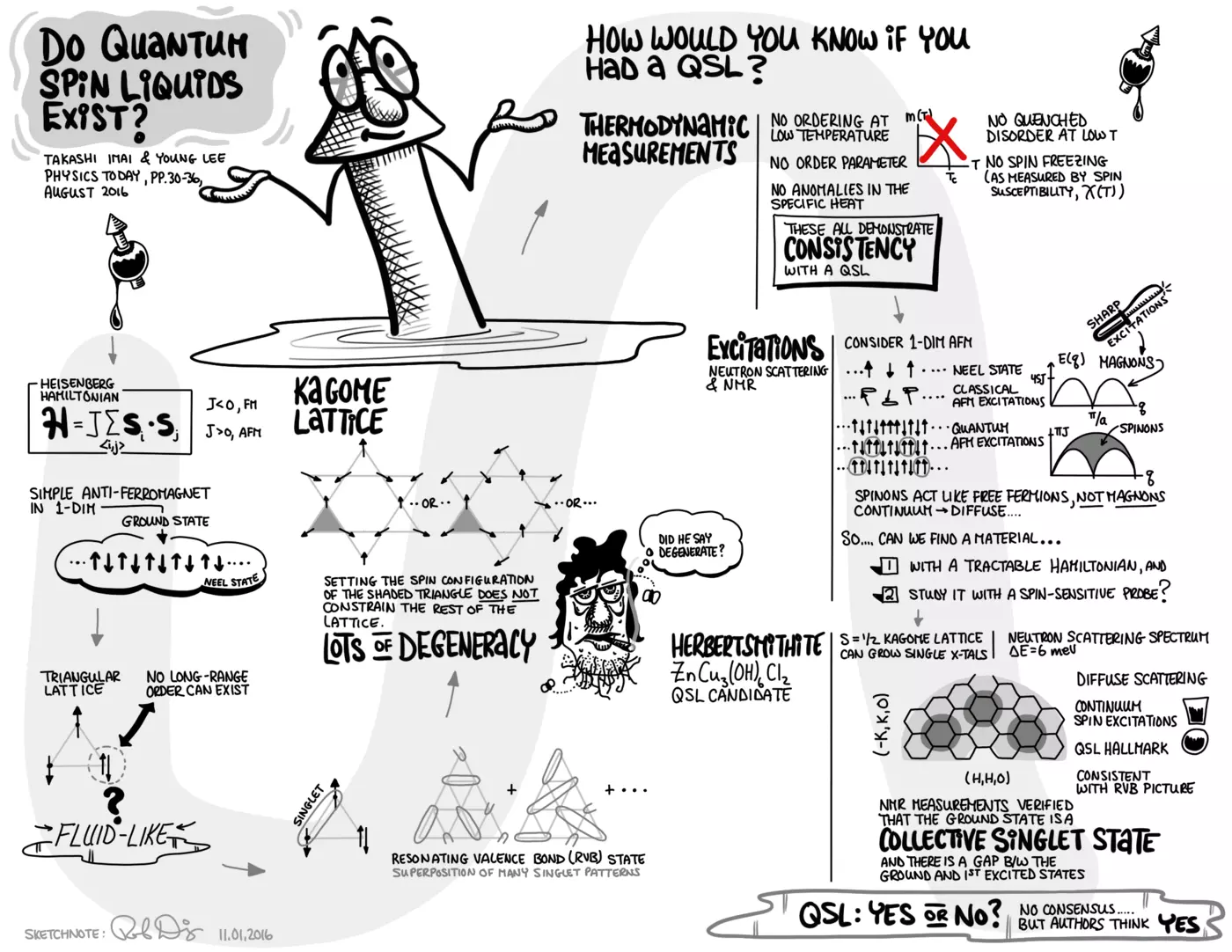 cartoon illustration about quantum spin liquids