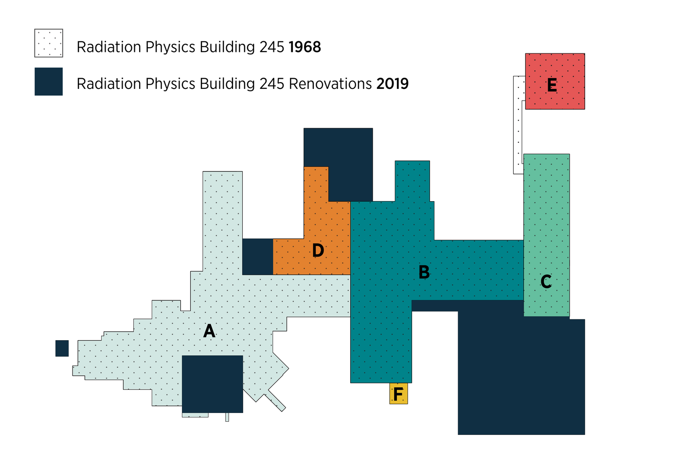 building blueprint